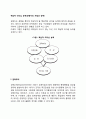 핵심적 리더십 능력(경영자의 자질과 능력) 2페이지