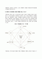 기업문화란 무엇이며 경영자는 조직문화에 대해 어떻게 영향을 미칠수 있는지 논하시오 2페이지