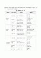 최고경영자의 정의와 기업의 성과에서 최고경영자의 역할 및 중요성에 대하여 토론하시오 3페이지