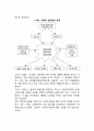 인간관계론의 태동을 기반한 과학적 관리법의 탄생 배경 개념 주요목적에 대해 조사하고 현대적으로 경영학에 가져온 파급효과를 조사 4페이지