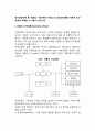 동기유발이론 중 브룸의 기대이론과 아담스의 공정성이론을 어떻게 인간관계에 적용할 수 있을지 논하시오 1페이지