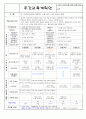 유치원 어린이집 1월2주 3주 4주 5주 주간교육계획안 (6세) 3페이지