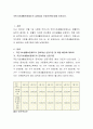 국민기초생활보장제도의 급여대상 선정기준에 대해 2페이지