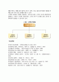 경영조직의 부문화) 기능별 부문화 제품별 부문화 지역별 부문화 고객별 부문화 레포트 5페이지