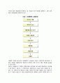 유통경로관리] 유통경로의 의의와 기능 및 유형 유통경로 전략 레포트 5페이지