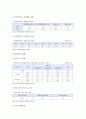 북한이탈주민 현황과 지원정책의 개선방안 4페이지