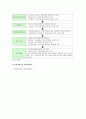 북한이탈주민 현황과 지원정책의 개선방안 6페이지