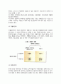 마이클 포터교수가 제시한 경쟁세력 모형에 대하여 설명하고 기업이 경쟁우위 확보 방안으로 사용할 수 있는 본원적 전략인 원가우위 전략과 차별화 전략 집중화 전략의 개념 및 사례를 작성하시오 5페이지