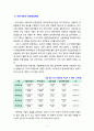 [사회복지정책론] 우리나라 국민연금의 문제점을 논하고 대안을 제시하시오 3페이지