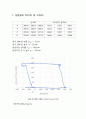 자동차융합실험 Heat Engine Cycle을 이용한 기초실험 보고서 1페이지