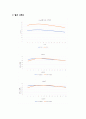 자동차융합실험 피토정압관의 압력측정을 통한 베르누이 원리 보고서 2페이지