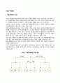 기업계열화의 의의와 종류 기업계열화의 효과 레포트 2페이지