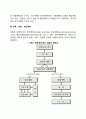 경영계획의 유형) 구조계획 과정계획 개별계획 기간계획 전략·운영·예산계획 확정계획 연동계획 장기계획과 단기계획 3페이지