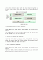 리더십의 특성이론과 행동이론을 비교 설명하고 본인은 어떤 이론이 더 현실적인지에 대하여 논리적으로 접근하여 제시하시오 4페이지