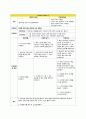 (A+받음) 노인간호학실습 dimentia case study 13페이지