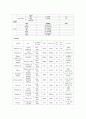 (A+받음) 성인간호학실습 급성담낭염 case study 9페이지