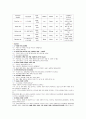 (A+받음) 성인간호학실습 급성담낭염 case study 10페이지