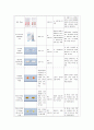 (A+받음) 성인간호학실습 급성장염 case study 7페이지