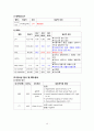 (A+받음) 성인간호학실습 척추관협착증 case study 14페이지