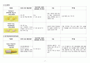 (A+받음) 성인간호학실습 척추관협착증 case study 17페이지