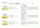 (A+받음) 성인간호학실습 척추관협착증 case study 19페이지