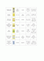 (A+받음) 성인간호학실습 척추협착증 case study 8페이지