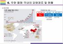 신종 코로나바이러스(우한폐렴) 원인 특징 및 관련내용 이해 20페이지