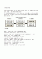 경영자의 역할과 가져야할 관리 기술에 대하여 5페이지