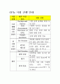 오픽 테스트 1회분 - 자기소개 공연 조깅 돌발2 공원 4페이지