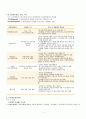 신경세포에 대하여
 2페이지