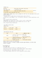 신경세포에 대하여
 6페이지