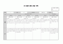 만 2세 영아 5월 6월 관찰기록 (관찰일지) 8명분 2페이지