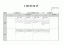 만 2세 영아 5월 6월 관찰기록 (관찰일지) 8명분 3페이지