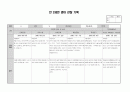 만 2세 영아 5월 6월 관찰기록 (관찰일지) 8명분 7페이지