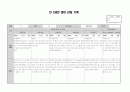 만 2세 영아 9월 10월 관찰기록 (관찰일지) 9명분 3페이지