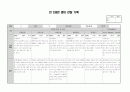 만 2세 영아 9월 10월 관찰기록 (관찰일지) 9명분 6페이지