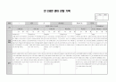 만2세 영아 관찰기록(관찰일지) 1년치 (7명~9명) 2페이지