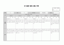 만2세 영아 관찰기록(관찰일지) 1년치 (7명~9명) 7페이지