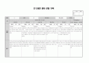 만2세 영아 관찰기록(관찰일지) 1년치 (7명~9명) 22페이지