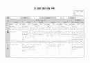 만2세 영아 관찰기록(관찰일지) 1년치 (7명~9명) 36페이지