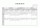 만2세 영아 관찰기록(관찰일지) 1년치 (7명~9명) 45페이지