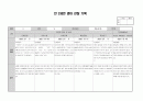 만2세 영아 관찰기록(관찰일지) 1년치 (7명~9명) 54페이지