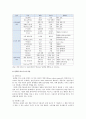 플랫폼 비즈니스 개요와 사례 분석 4페이지