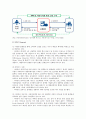 플랫폼 비즈니스 개요와 사례 분석 7페이지