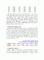 [자원봉사론] 우리나라 자원봉사센터의 현황과 문제점 및 개선방안에 대해 작성하시오 7페이지