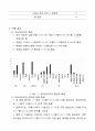 헤어샵 내 판매제품에 대한 소비자 구매의 문제점을 선정하고 해결방안 제시 4페이지