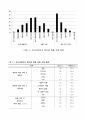 헤어샵 내 판매제품에 대한 소비자 구매의 문제점을 선정하고 해결방안 제시 7페이지