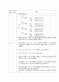 아동간호학 심실중격결손(VSD) case  8페이지