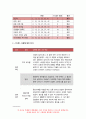 생활과건강 2020 -1) 자신의 스트레스 인식일지(표 5-1)를 작성하고 스트레스 취약성(표 5-2)을 측정 생활과건강 2) 1)의 작성 및 측정 결과를 토대로 자신에게 적합한 스트레스 관리전략을 계획 생활과건강 3) 2)를 9페이지