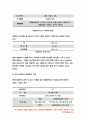 보건교육C형 2020 - 직장(남성여성)에 대한 비만관리 교육 보건교육  대상자의 인구 사회적 생활양식 특성 보건교육 그린의 PRECEDE-PROCEED 모형에 적용 한 시간분량의 학습지도계획서를 작성- 방송통신대 보건교육 5페이지